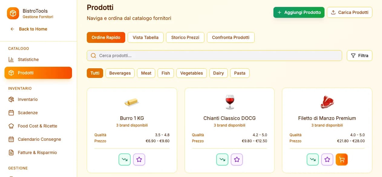 Case study: Digital Transformation for Multi Location Restaurant Group